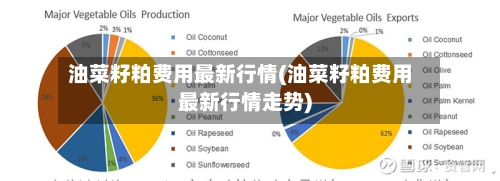 油菜籽粕费用最新行情(油菜籽粕费用最新行情走势)