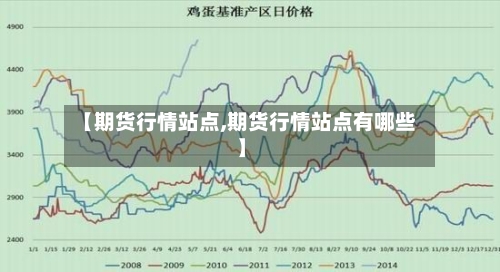 【期货行情站点,期货行情站点有哪些】