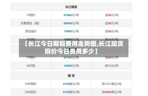 【长江今日期铜费用走势图,长江现货铜价今日费用多少】