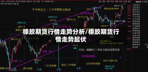 橡胶期货行情走势分析/橡胶期货行情走势起伏-第2张图片