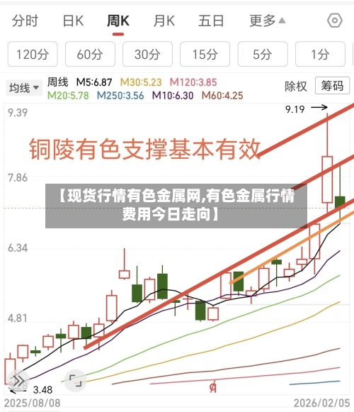 【现货行情有色金属网,有色金属行情费用今日走向】
