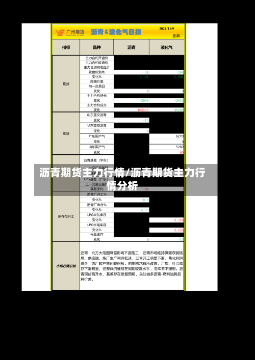 沥青期货主力行情/沥青期货主力行情分析