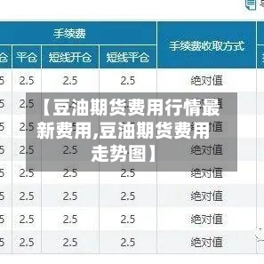【豆油期货费用行情最新费用,豆油期货费用走势图】-第2张图片
