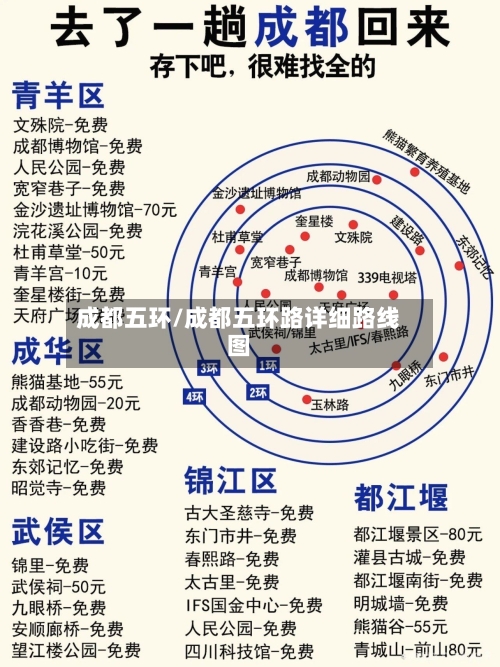 成都五环/成都五环路详细路线图