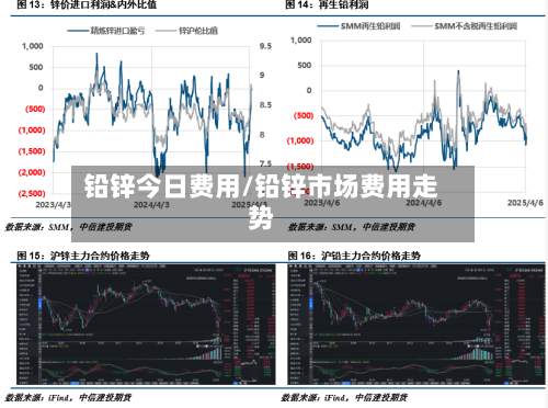 铅锌今日费用/铅锌市场费用走势