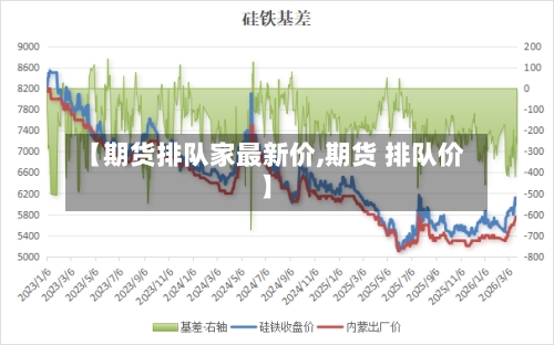 【期货排队家最新价,期货 排队价】-第3张图片