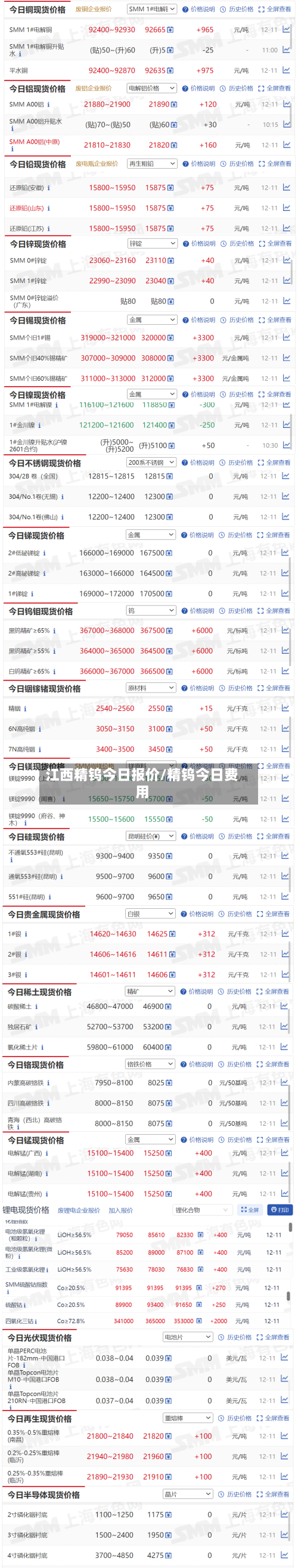 江西精钨今日报价/精钨今日费用