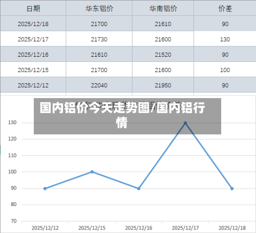 国内铝价今天走势图/国内铝行情