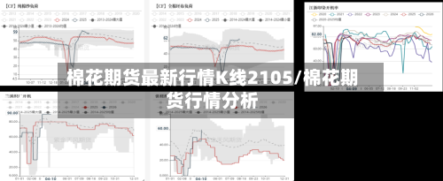 棉花期货最新行情K线2105/棉花期货行情分析