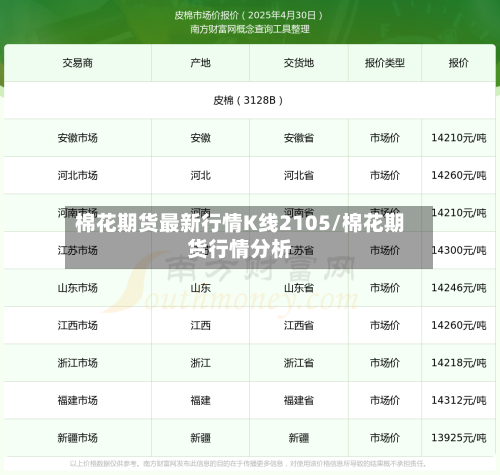 棉花期货最新行情K线2105/棉花期货行情分析-第2张图片
