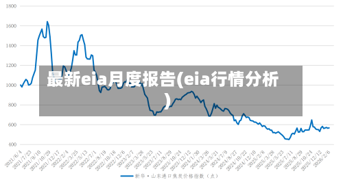 最新eia月度报告(eia行情分析)-第2张图片