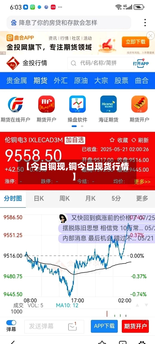 【今日铜现,铜今日现货行情】