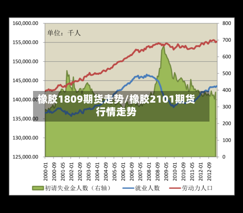 橡胶1809期货走势/橡胶2101期货行情走势