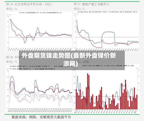 外盘期货镍走势图(最新外盘镍价新浪网)-第2张图片