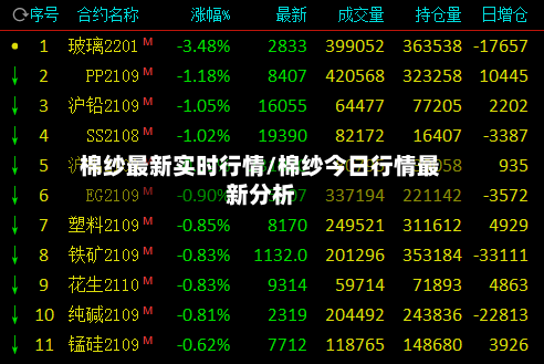 棉纱最新实时行情/棉纱今日行情最新分析-第3张图片