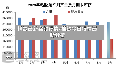 棉纱最新实时行情/棉纱今日行情最新分析