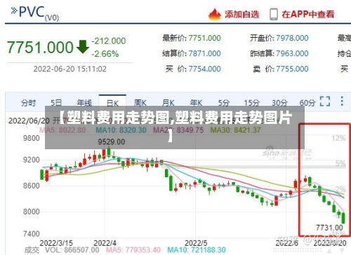 【塑料费用走势图,塑料费用走势图片】-第2张图片