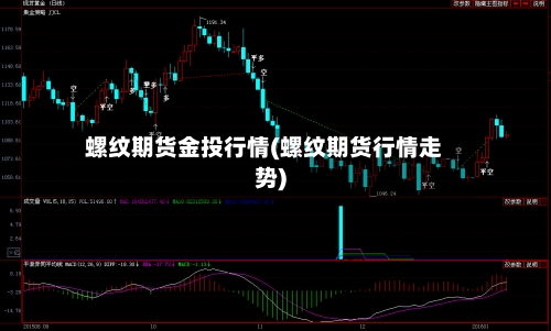 螺纹期货金投行情(螺纹期货行情走势)-第2张图片