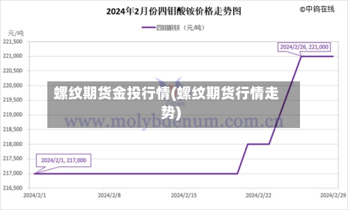 螺纹期货金投行情(螺纹期货行情走势)