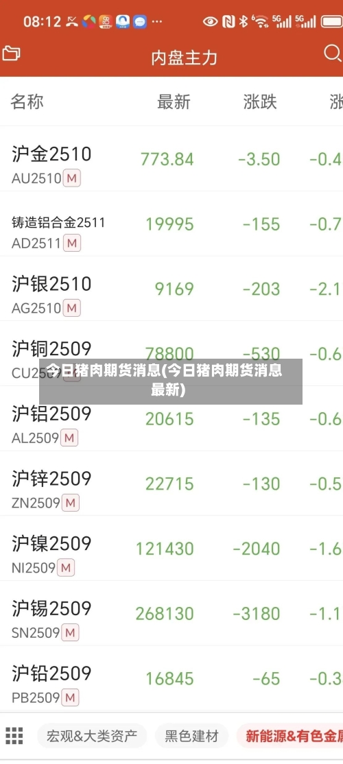 今日猪肉期货消息(今日猪肉期货消息最新)