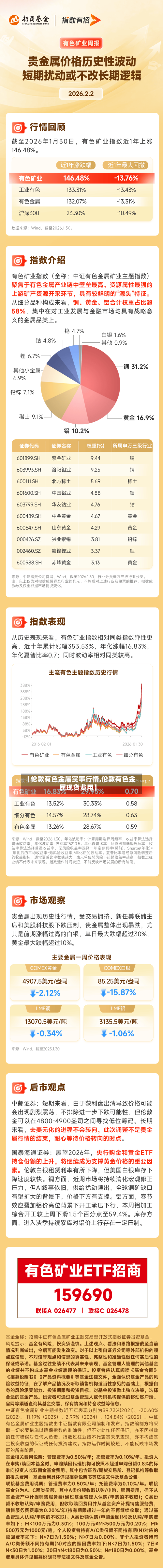 【伦敦有色金属实事行情,伦敦有色金属现货费用】