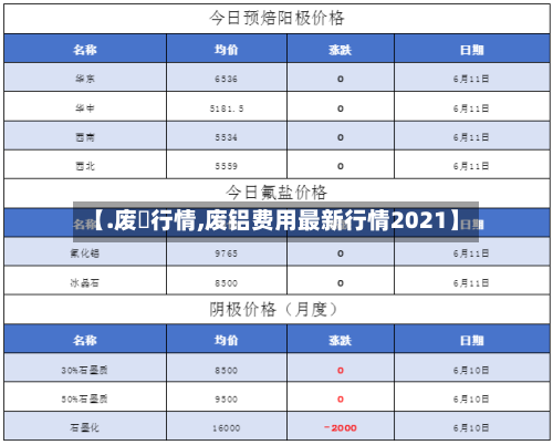 【.废呂行情,废铝费用最新行情2021】