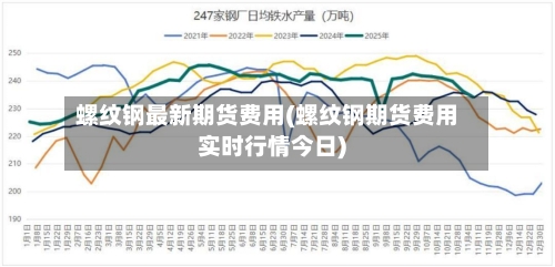 螺纹钢最新期货费用(螺纹钢期货费用实时行情今日)