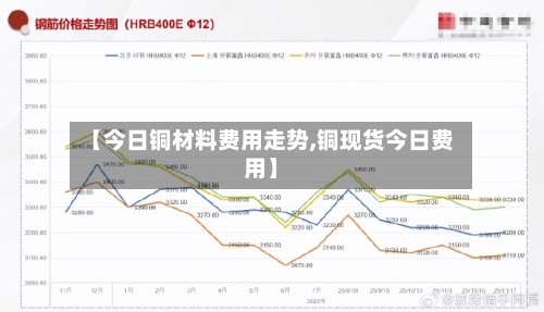 【今日铜材料费用走势,铜现货今日费用】-第3张图片