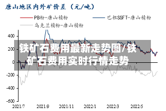 铁矿石费用最新走势图/铁矿石费用实时行情走势-第2张图片