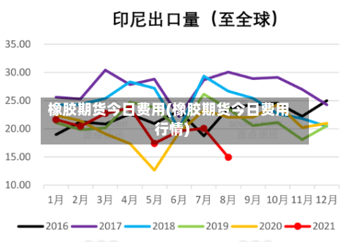 橡胶期货今日费用(橡胶期货今日费用行情)-第2张图片