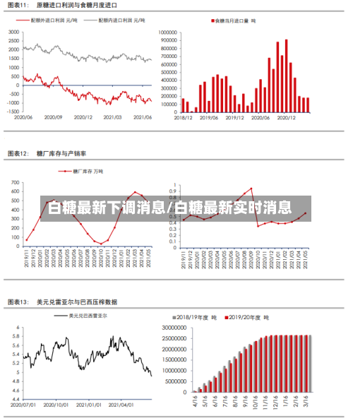 白糖最新下调消息/白糖最新实时消息