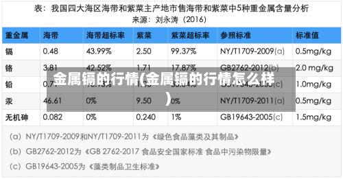 金属镉的行情(金属镉的行情怎么样)-第2张图片