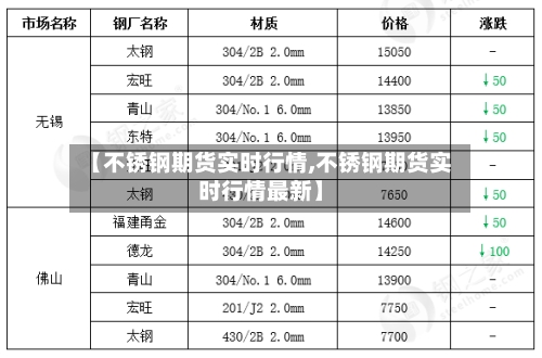 【不锈钢期货实时行情,不锈钢期货实时行情最新】