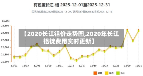【2020长江铝价走势图,2020年长江铝锭费用实时更新】-第2张图片