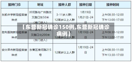 【东营新冠确诊150例,东营新冠确诊病例】-第2张图片