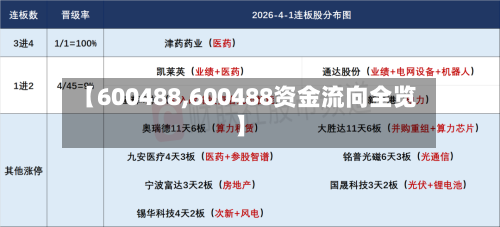 【600488,600488资金流向全览】