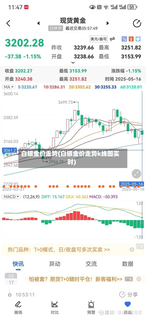 白银金价走势(白银金价走势k线图实时)-第2张图片