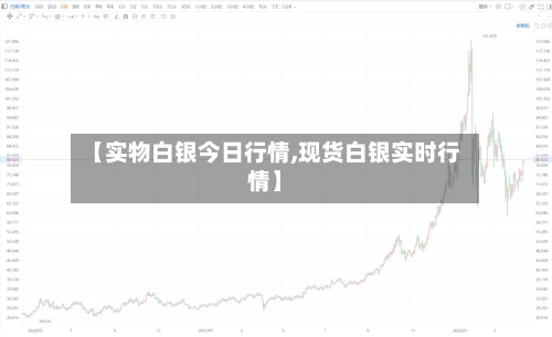 【实物白银今日行情,现货白银实时行情】-第2张图片