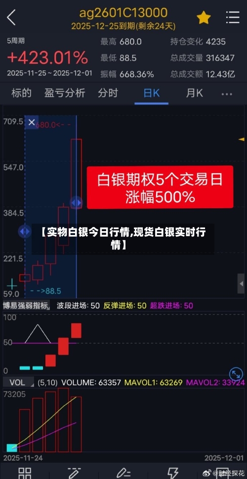 【实物白银今日行情,现货白银实时行情】