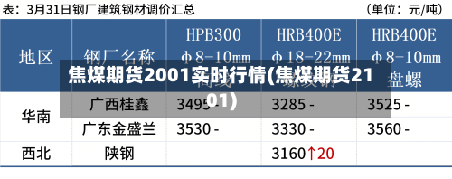 焦煤期货2001实时行情(焦煤期货2101)-第2张图片
