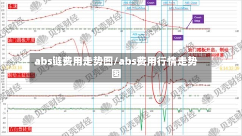 abs链费用走势图/abs费用行情走势图