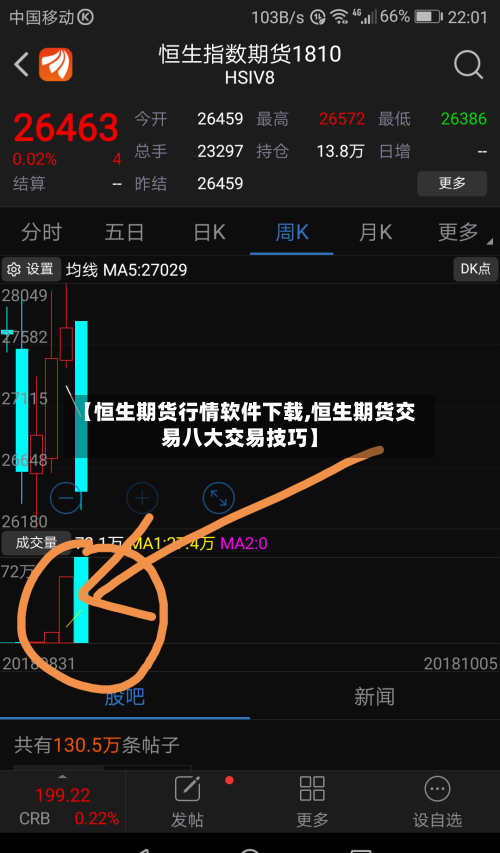 【恒生期货行情软件下载,恒生期货交易八大交易技巧】
