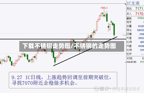下载不锈钢走势图/不锈钢的走势图