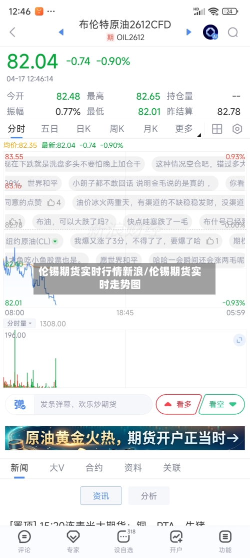 伦锡期货实时行情新浪/伦锡期货实时走势图-第2张图片