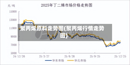 聚丙烯原料走势图(聚丙烯行情走势图)-第2张图片