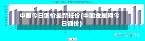中国今日铜价最新报价(中国金属网今日铜价)-第3张图片