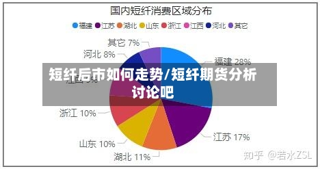 短纤后市如何走势/短纤期货分析讨论吧
