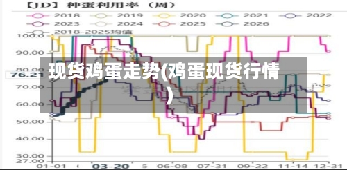 现货鸡蛋走势(鸡蛋现货行情)