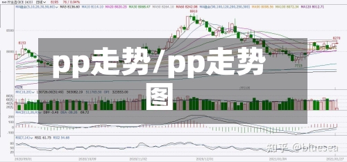 pp走势/pp走势图-第3张图片