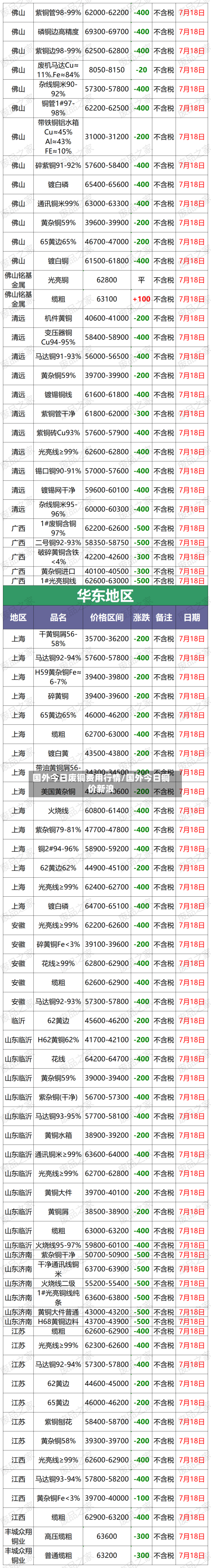 国外今日废铜费用行情/国外今日铜价新浪